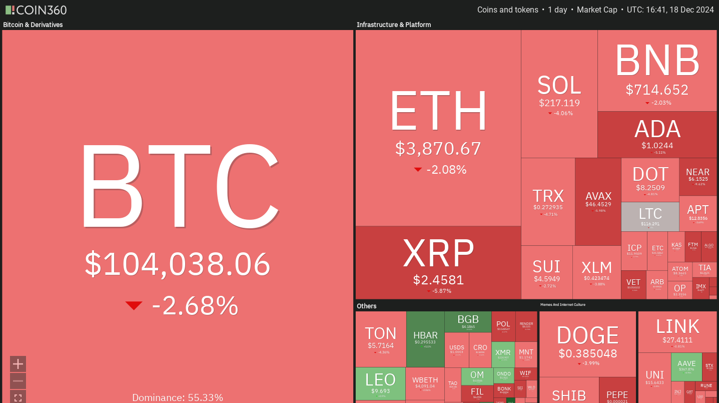 بلومبرج، العملات المشفرة، الذهب، بيتميكس، الأسواق، بورصة العملات المشفرة، آرثر هايز، دونالد ترامب، تحليل الأسعار، تحليل السوق، صناديق الاستثمار المتداولة في البيتكوين، صناديق الاستثمار المتداولة