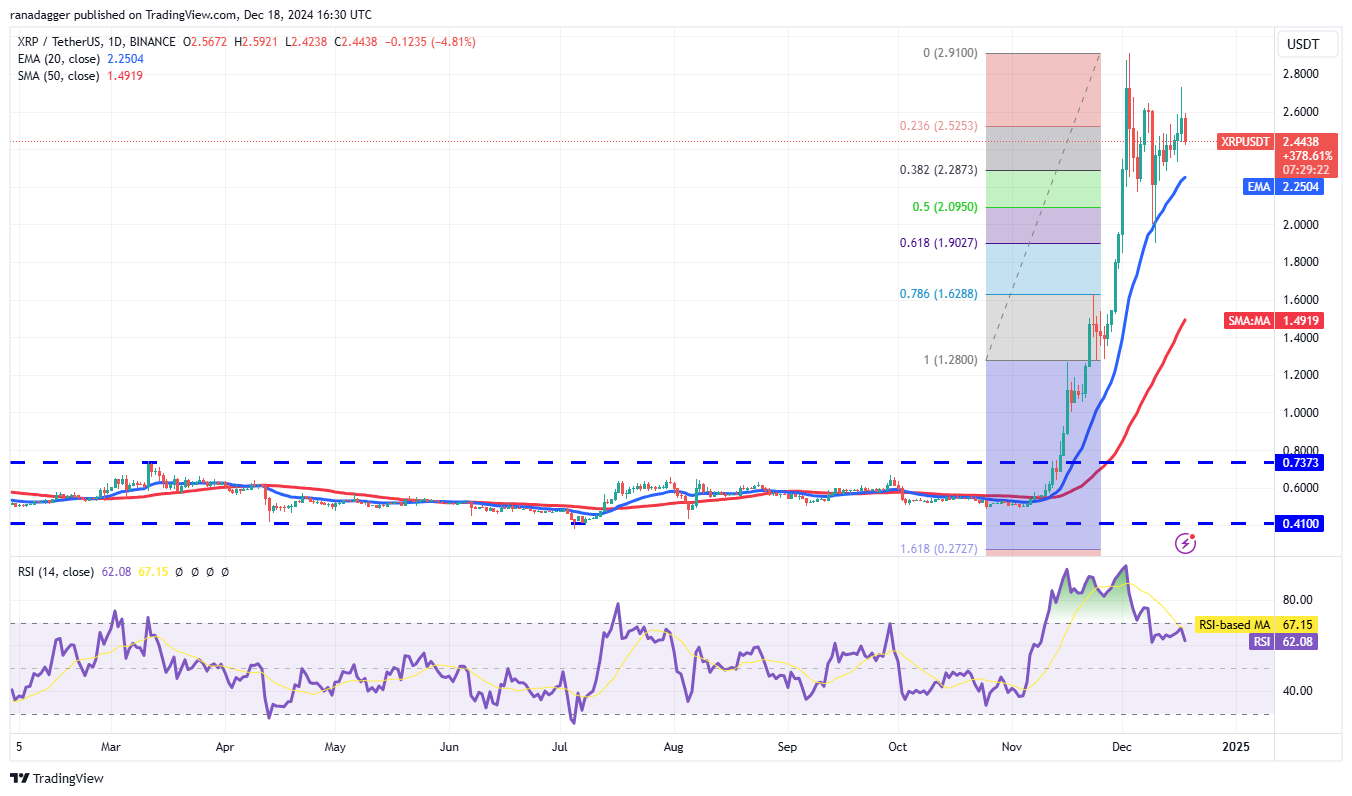 بلومبرج، العملات المشفرة، الذهب، بيتميكس، الأسواق، بورصة العملات المشفرة، آرثر هايز، دونالد ترامب، تحليل الأسعار، تحليل السوق، صناديق الاستثمار المتداولة في البيتكوين، صناديق الاستثمار المتداولة