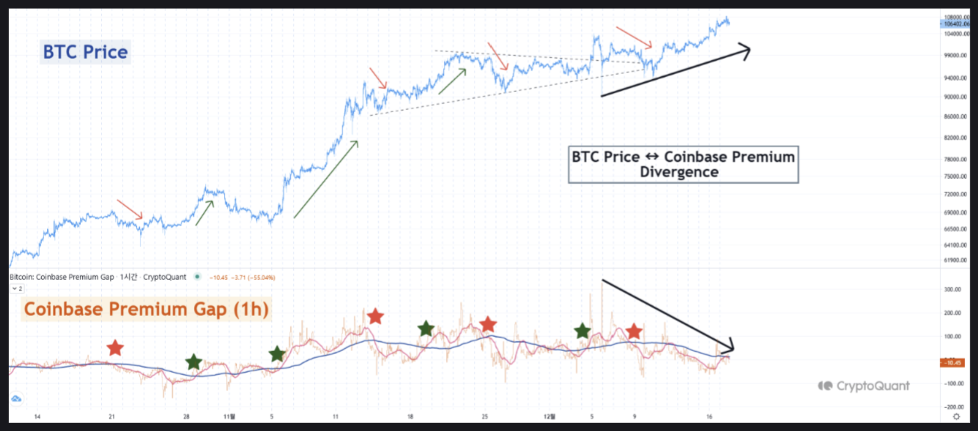 Coinbase، سعر البيتكوين، الأسواق، تحليل الأسعار، MicroStrategy، Bitcoin ETF