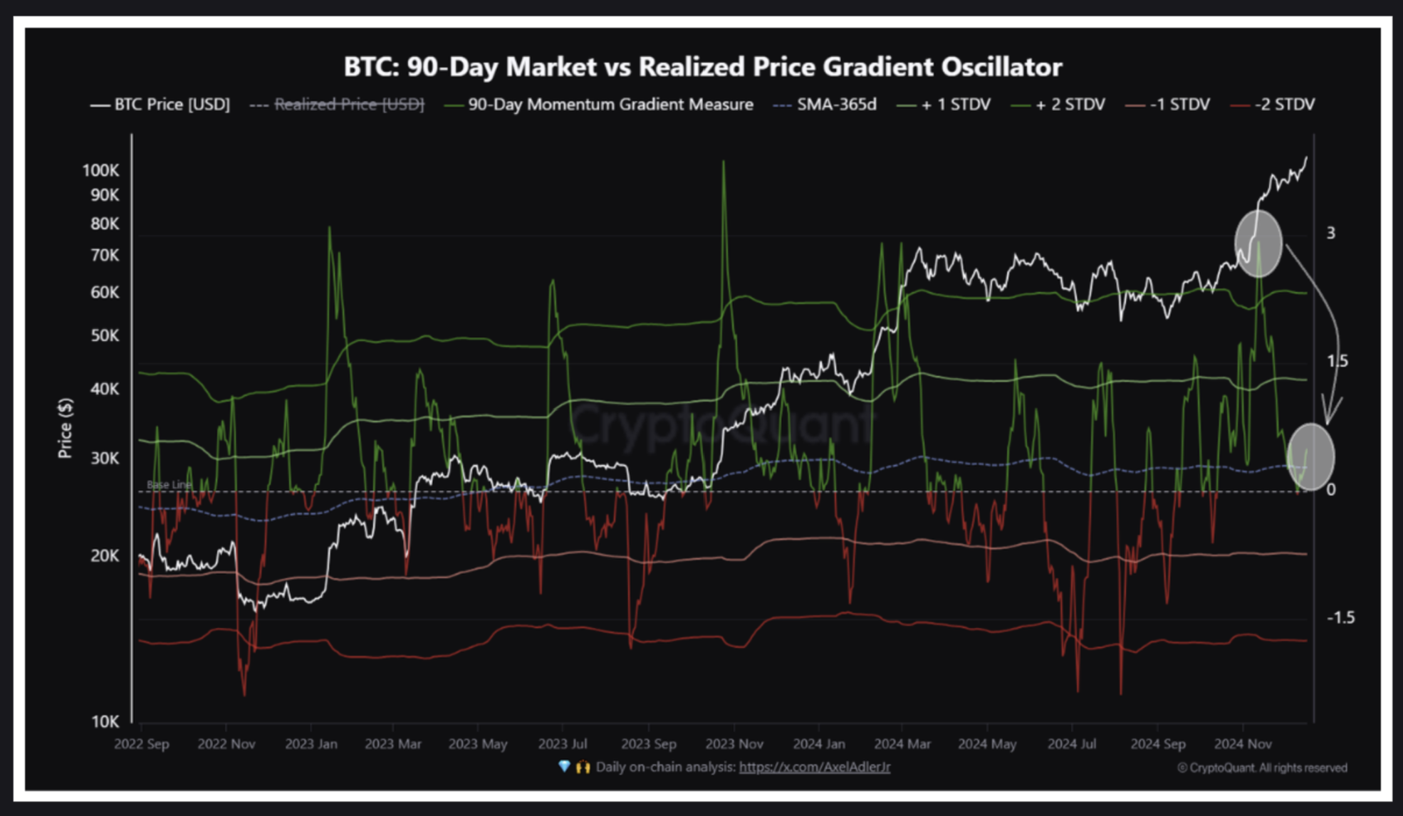 Coinbase، سعر البيتكوين، الأسواق، تحليل الأسعار، MicroStrategy، Bitcoin ETF