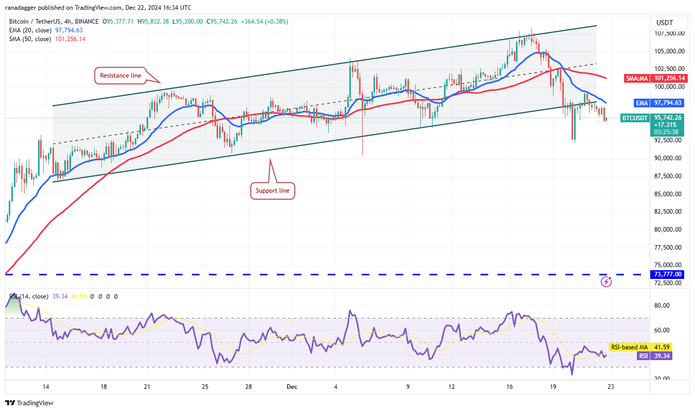 العملات المشفرة، سعر البيتكوين، الأسواق، صرف العملات المشفرة، تحليل الأسعار، تحليل السوق، Bitcoin ETF، ETF، SUI