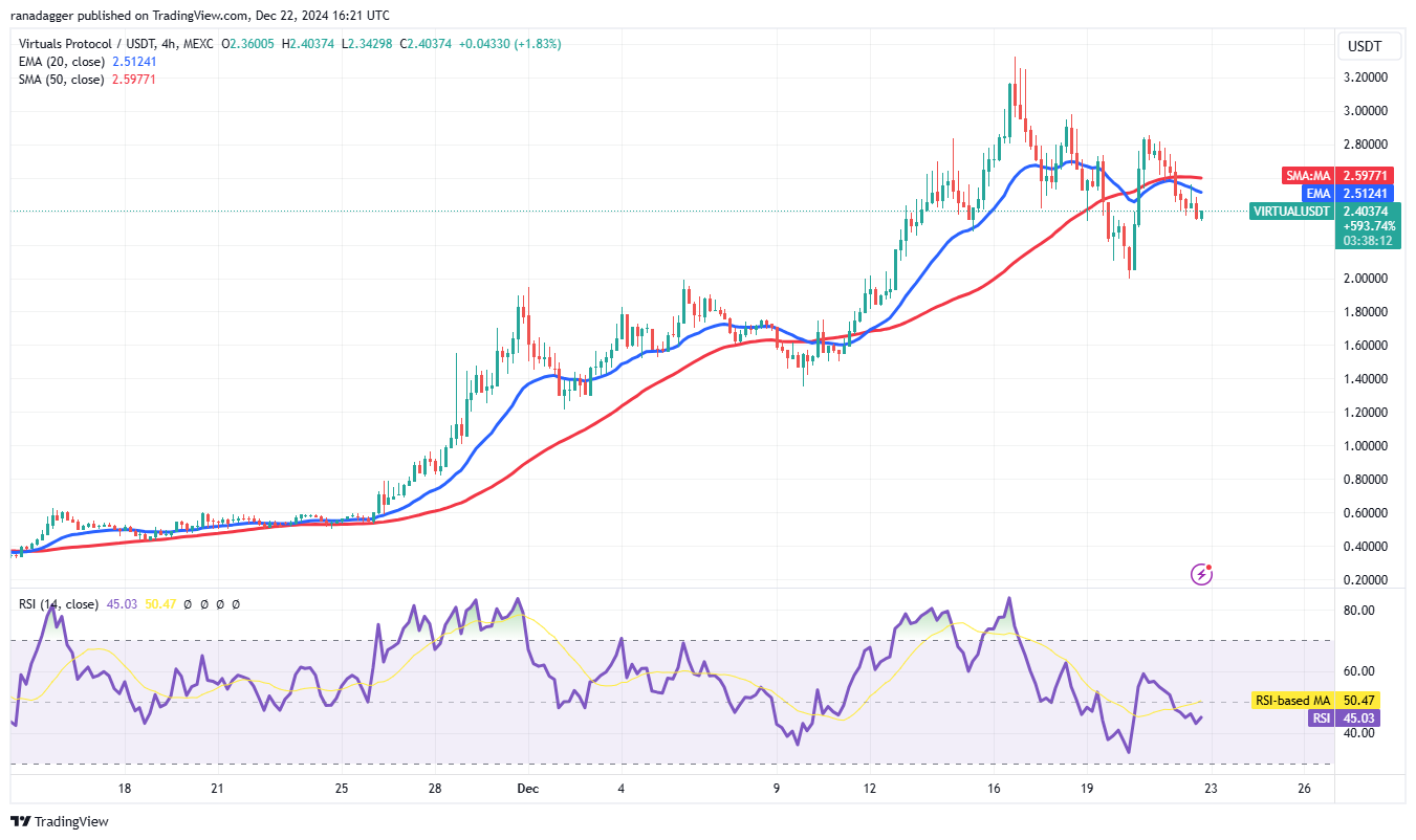 العملات المشفرة، سعر البيتكوين، الأسواق، صرف العملات المشفرة، تحليل الأسعار، تحليل السوق، Bitcoin ETF، ETF، SUI