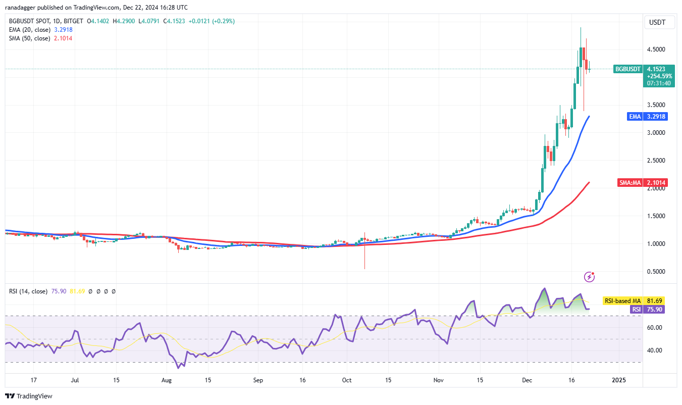 العملات المشفرة، سعر البيتكوين، الأسواق، صرف العملات المشفرة، تحليل الأسعار، تحليل السوق، Bitcoin ETF، ETF، SUI