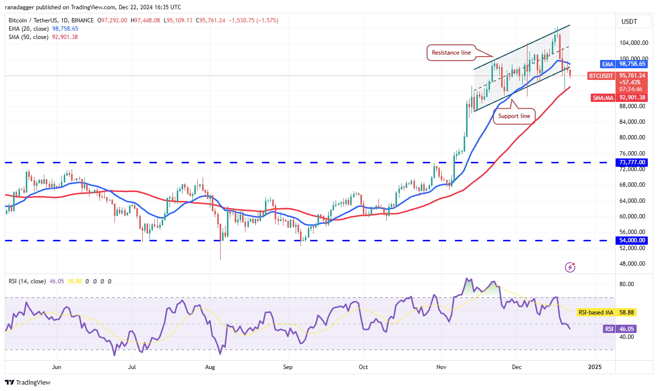 العملات المشفرة، سعر البيتكوين، الأسواق، صرف العملات المشفرة، تحليل الأسعار، تحليل السوق، Bitcoin ETF، ETF، SUI