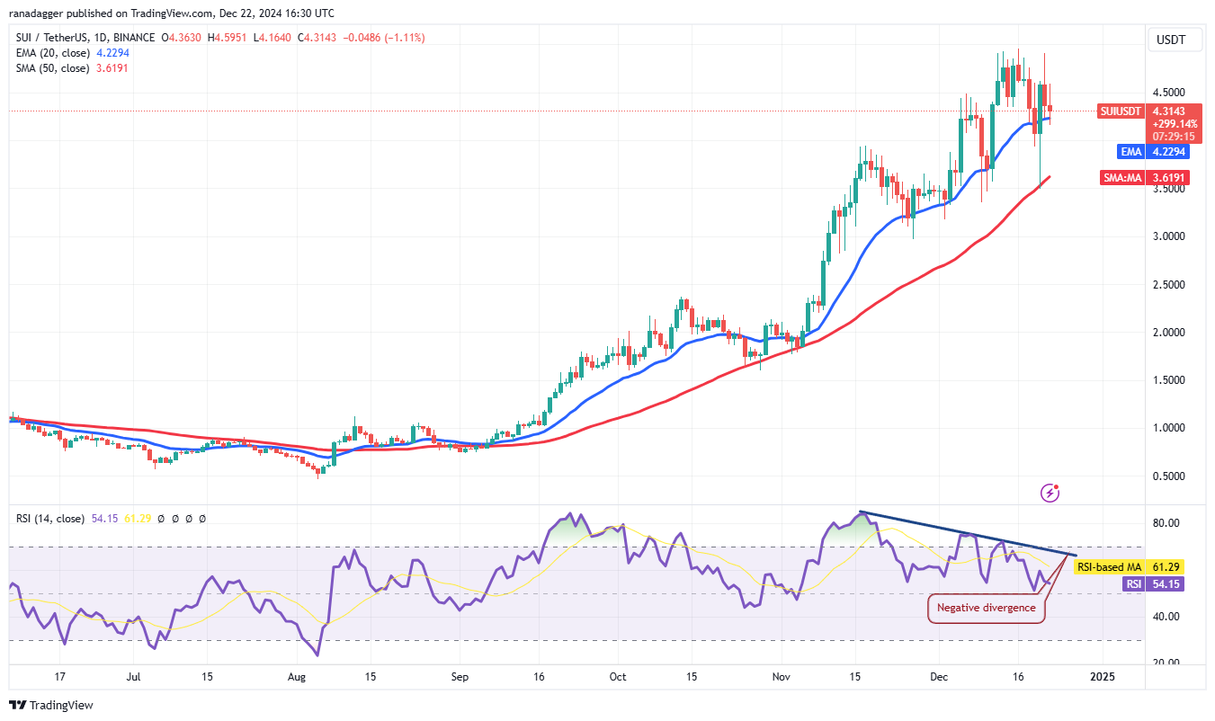 العملات المشفرة، سعر البيتكوين، الأسواق، صرف العملات المشفرة، تحليل الأسعار، تحليل السوق، Bitcoin ETF، ETF، SUI