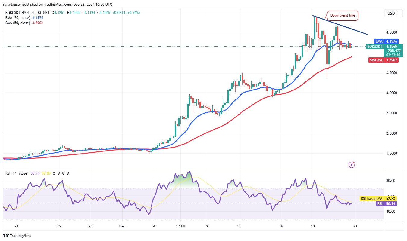 العملات المشفرة، سعر البيتكوين، الأسواق، صرف العملات المشفرة، تحليل الأسعار، تحليل السوق، Bitcoin ETF، ETF، SUI