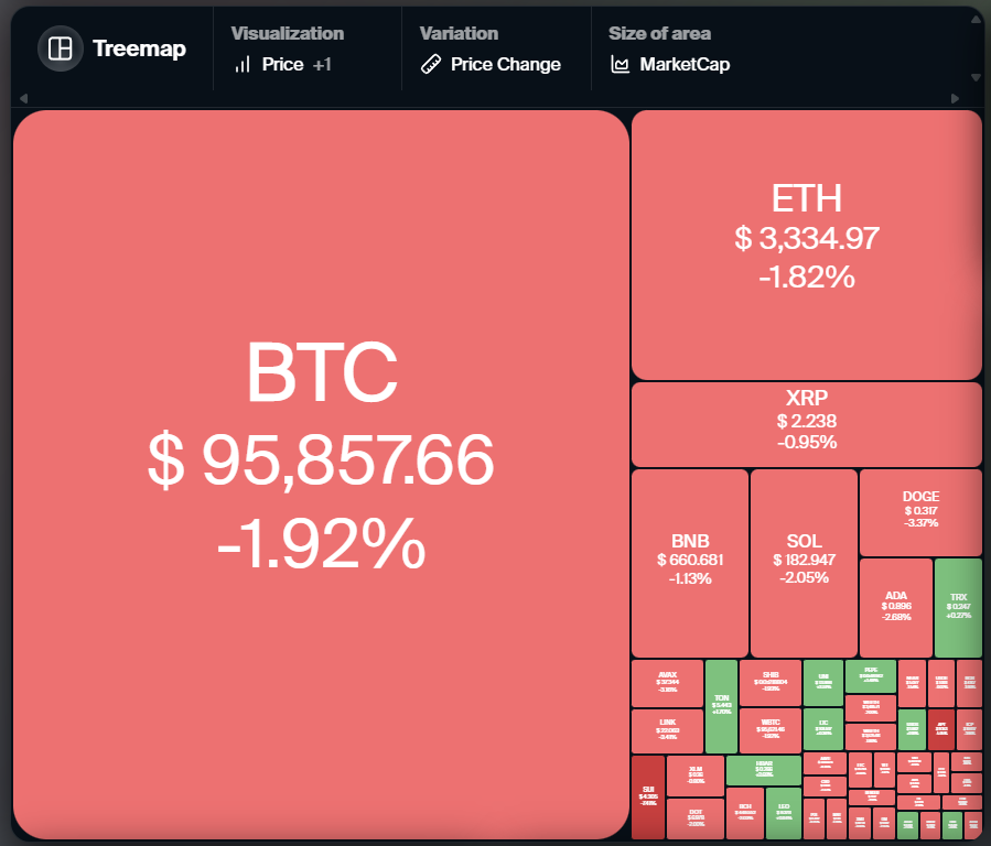 العملات المشفرة، سعر البيتكوين، الأسواق، صرف العملات المشفرة، تحليل الأسعار، تحليل السوق، Bitcoin ETF، ETF، SUI