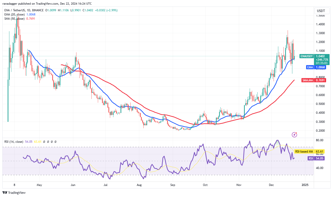 العملات المشفرة، سعر البيتكوين، الأسواق، صرف العملات المشفرة، تحليل الأسعار، تحليل السوق، Bitcoin ETF، ETF، SUI