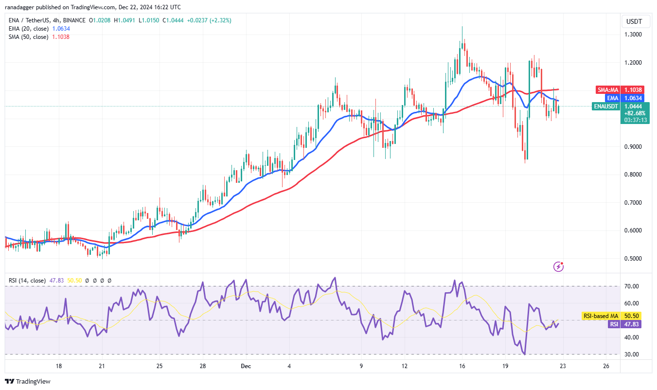 العملات المشفرة، سعر البيتكوين، الأسواق، صرف العملات المشفرة، تحليل الأسعار، تحليل السوق، Bitcoin ETF، ETF، SUI