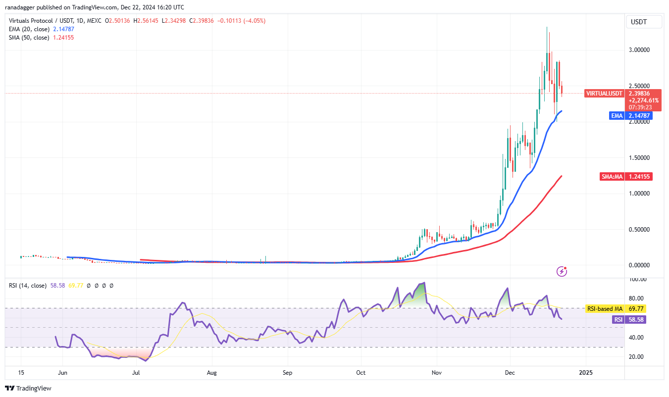 العملات المشفرة، سعر البيتكوين، الأسواق، صرف العملات المشفرة، تحليل الأسعار، تحليل السوق، Bitcoin ETF، ETF، SUI