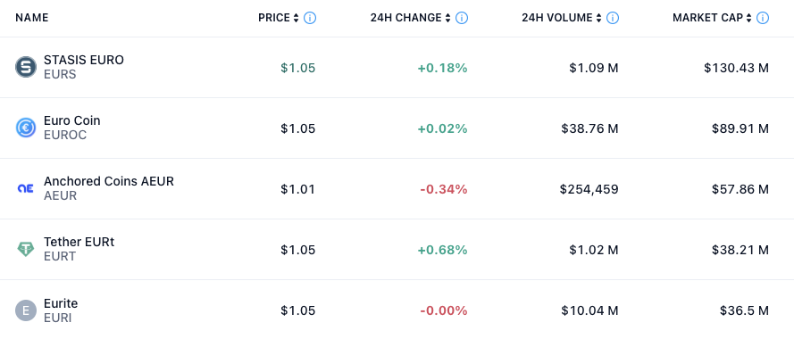 أوروبا، التيثر، العملة المستقرة، MiCA