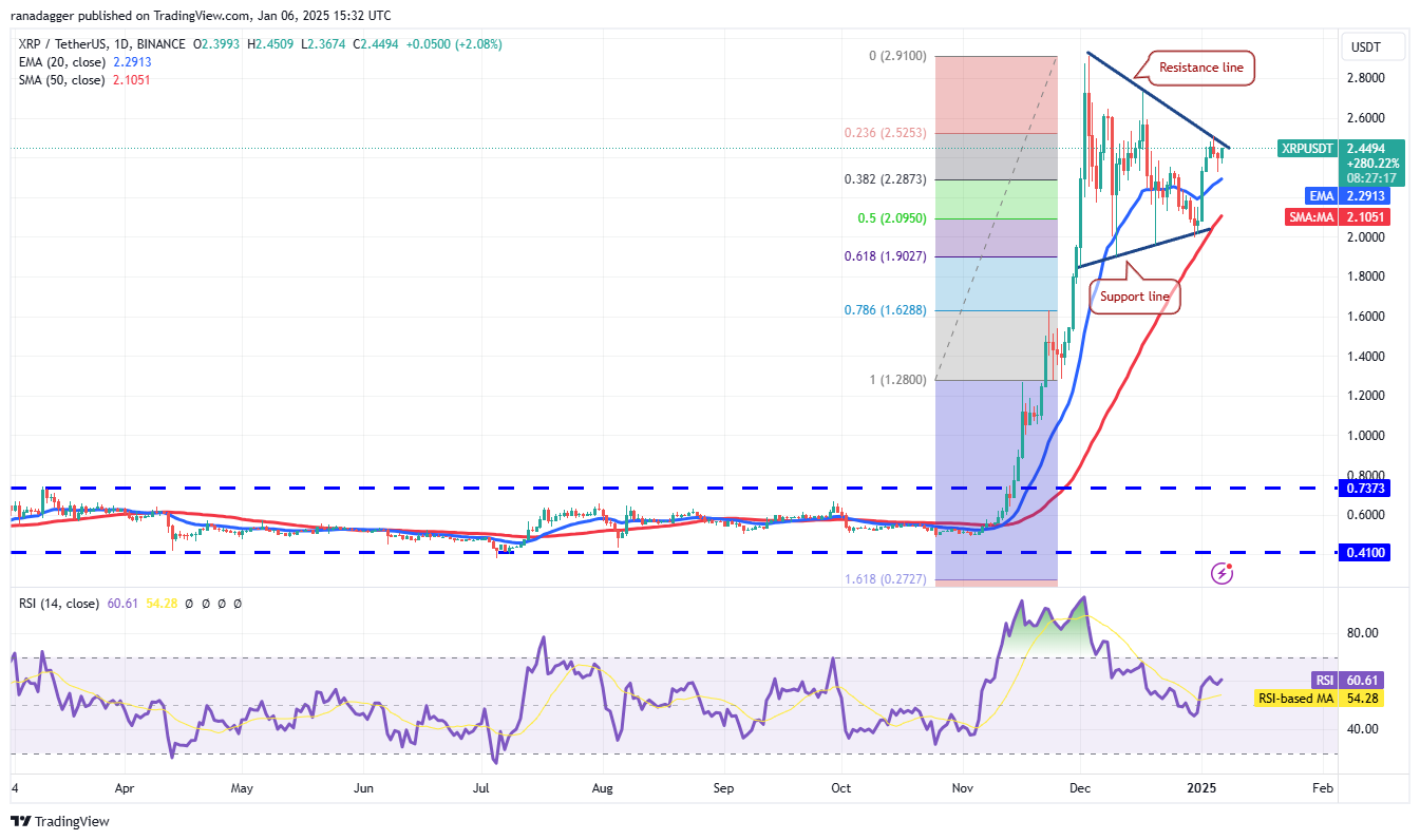 دوجكوين، العملات المشفرة، الدولار، سعر بيتكوين، XRP، الأسواق، صرف العملات المشفرة، كاردانو، تحليل الأسعار، عملة باينانس، تحليل السوق، كوينشارس، سعر الأثير، سولانا، أفالانش، ميكروستراتيغي، إس آند بي ٥٠٠