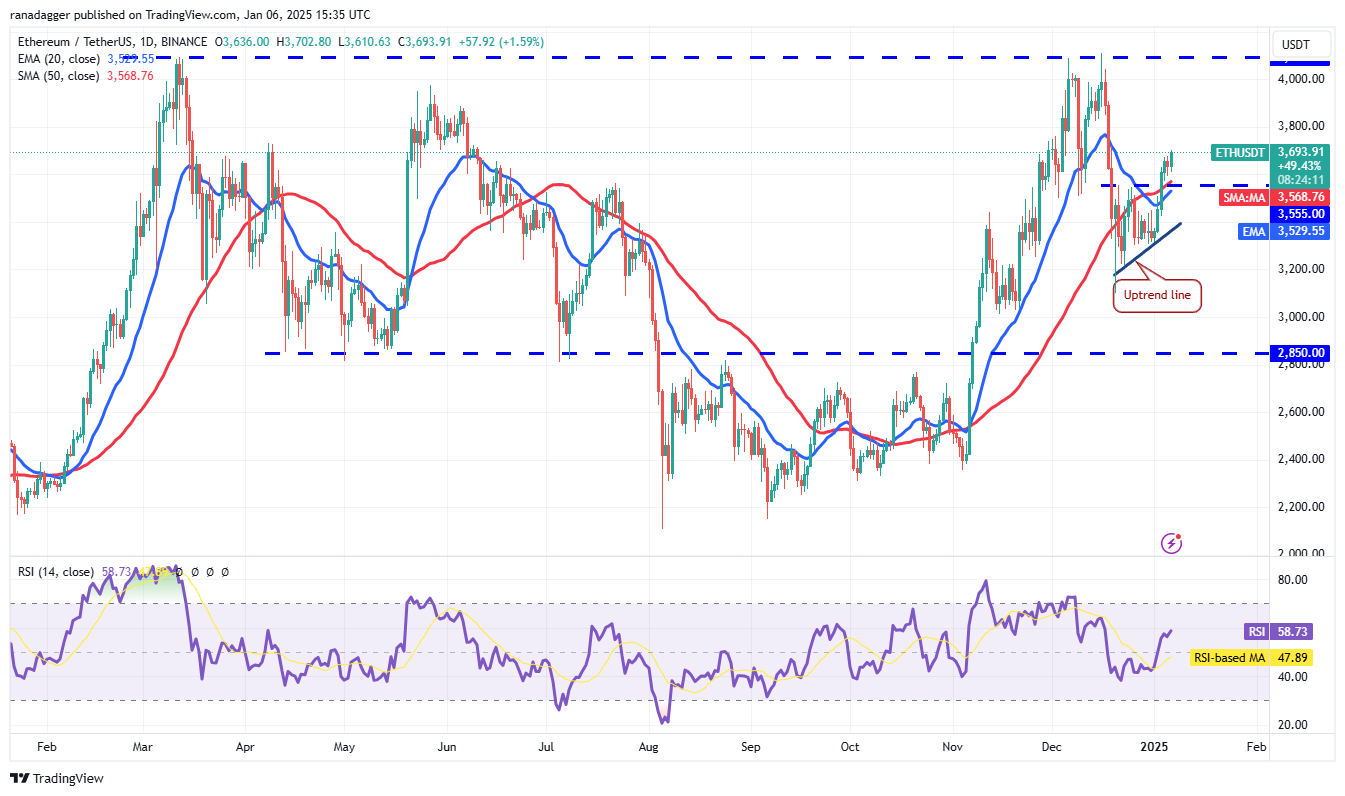 دوجكوين، العملات المشفرة، الدولار، سعر بيتكوين، XRP، الأسواق، صرف العملات المشفرة، كاردانو، تحليل الأسعار، عملة باينانس، تحليل السوق، كوينشارس، سعر الأثير، سولانا، أفالانش، ميكروستراتيغي، إس آند بي ٥٠٠