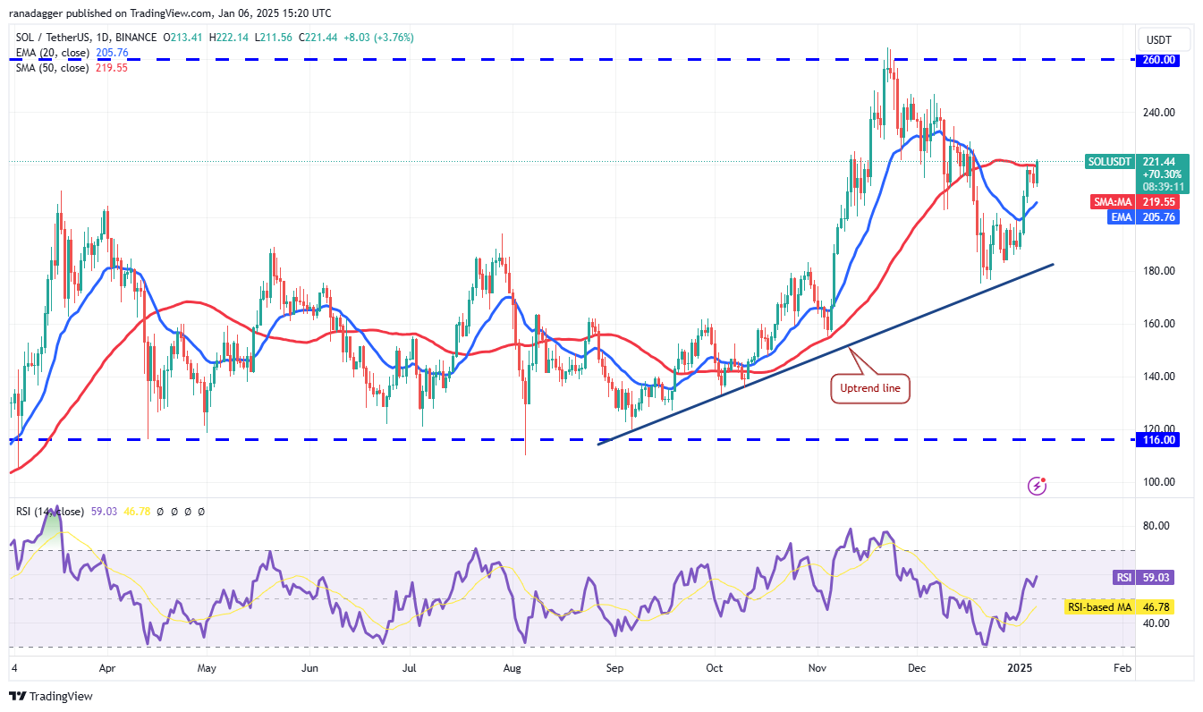 دوجكوين، العملات المشفرة، الدولار، سعر بيتكوين، XRP، الأسواق، صرف العملات المشفرة، كاردانو، تحليل الأسعار، عملة باينانس، تحليل السوق، كوينشارس، سعر الأثير، سولانا، أفالانش، ميكروستراتيغي، إس آند بي ٥٠٠