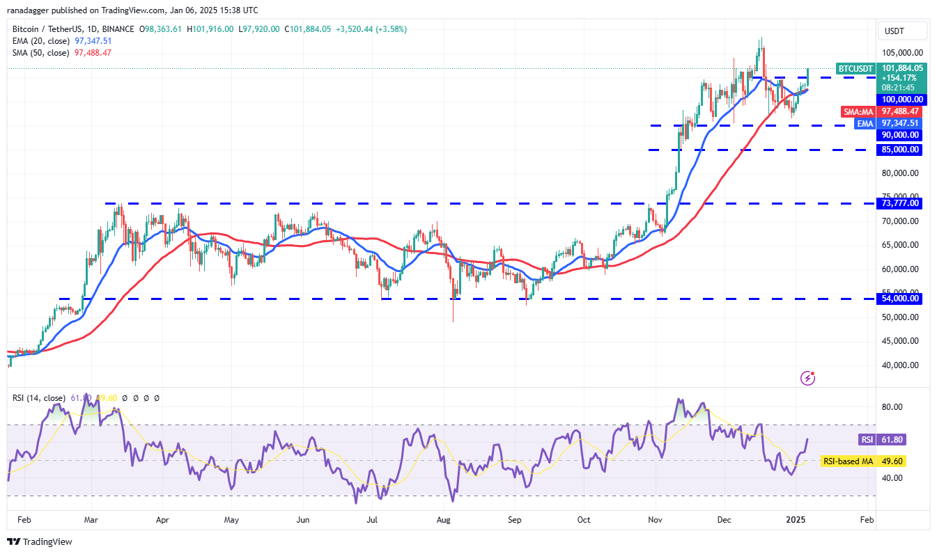 دوجكوين، العملات المشفرة، الدولار، سعر بيتكوين، XRP، الأسواق، صرف العملات المشفرة، كاردانو، تحليل الأسعار، عملة باينانس، تحليل السوق، كوينشارس، سعر الأثير، سولانا، أفالانش، ميكروستراتيغي، إس آند بي ٥٠٠