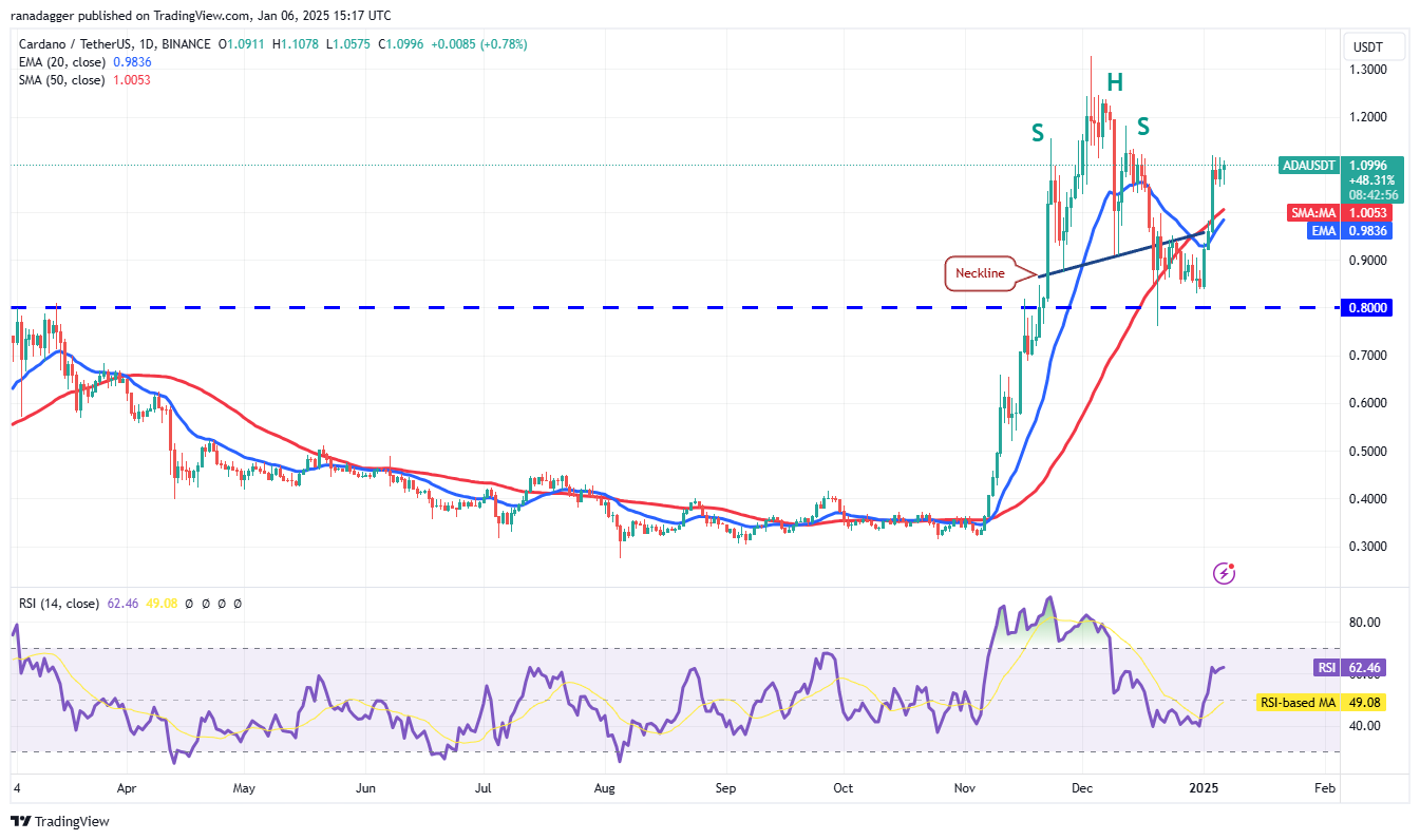 دوجكوين، العملات المشفرة، الدولار، سعر بيتكوين، XRP، الأسواق، صرف العملات المشفرة، كاردانو، تحليل الأسعار، عملة باينانس، تحليل السوق، كوينشارس، سعر الأثير، سولانا، أفالانش، ميكروستراتيغي، إس آند بي ٥٠٠