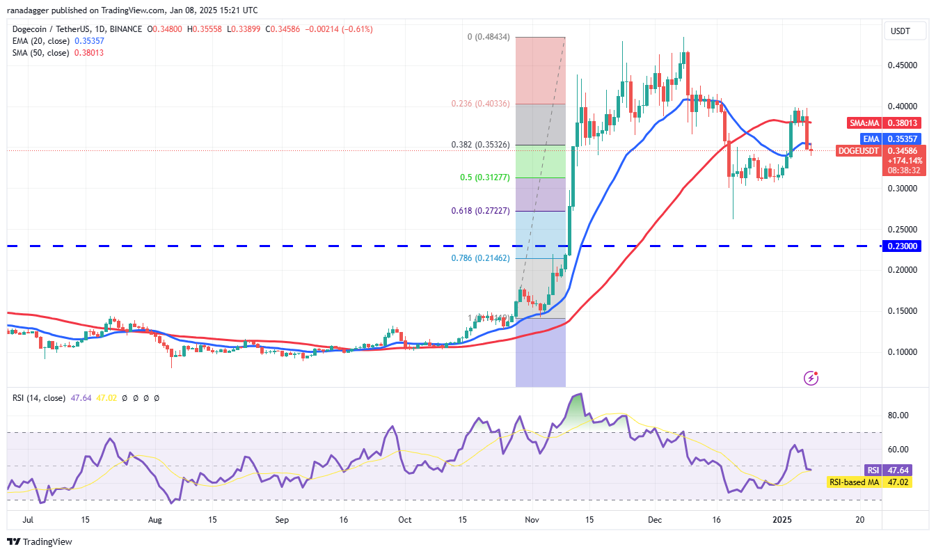 دوجكوين، العملات المشفرة، سعر بيتكوين، بيتميكس، ريبل، الأسواق، بورصة العملات المشفرة، آرثر هايز، دونالد ترامب، كاردانو، تحليل الأسعار، باينانس كوين، تشين لينك، تحليل السوق، سعر الأثير، سولانا، أفالانش، بيتكوين إتف، إتف، سوي