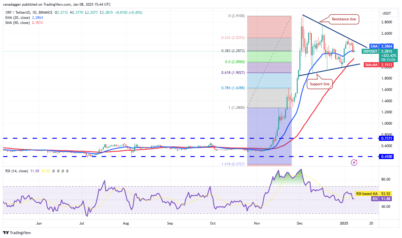 دوجكوين، العملات المشفرة، سعر بيتكوين، بيتميكس، ريبل، الأسواق، بورصة العملات المشفرة، آرثر هايز، دونالد ترامب، كاردانو، تحليل الأسعار، باينانس كوين، تشين لينك، تحليل السوق، سعر الأثير، سولانا، أفالانش، بيتكوين إتف، إتف، سوي