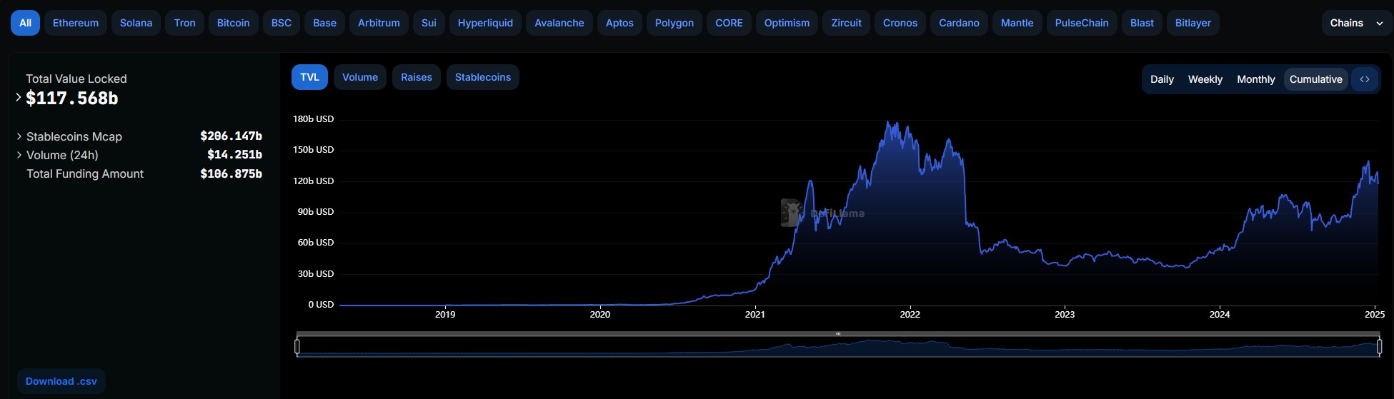 الدائرة، الإقراض، التيثر، العملة المستقرة، السيولة، التوقيع المساحي