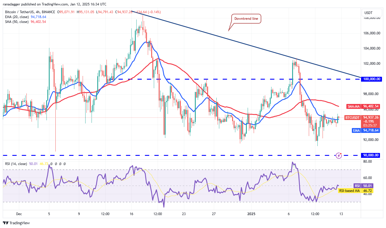 العملات المشفرة، الدولار، سعر البيتكوين، XRP، الأسواق، بورصة العملات المشفرة، مونيرو، دونالد ترامب، تحليل الأسعار، التدرج الرمادي، تحليل السوق، CoinShares، Hedera، Bitcoin ETF، ETF