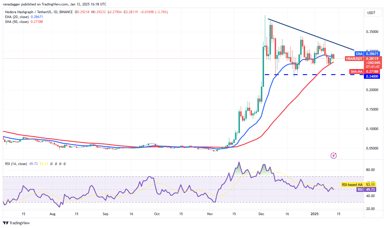 العملات المشفرة، الدولار، سعر البيتكوين، XRP، الأسواق، بورصة العملات المشفرة، مونيرو، دونالد ترامب، تحليل الأسعار، التدرج الرمادي، تحليل السوق، CoinShares، Hedera، Bitcoin ETF، ETF