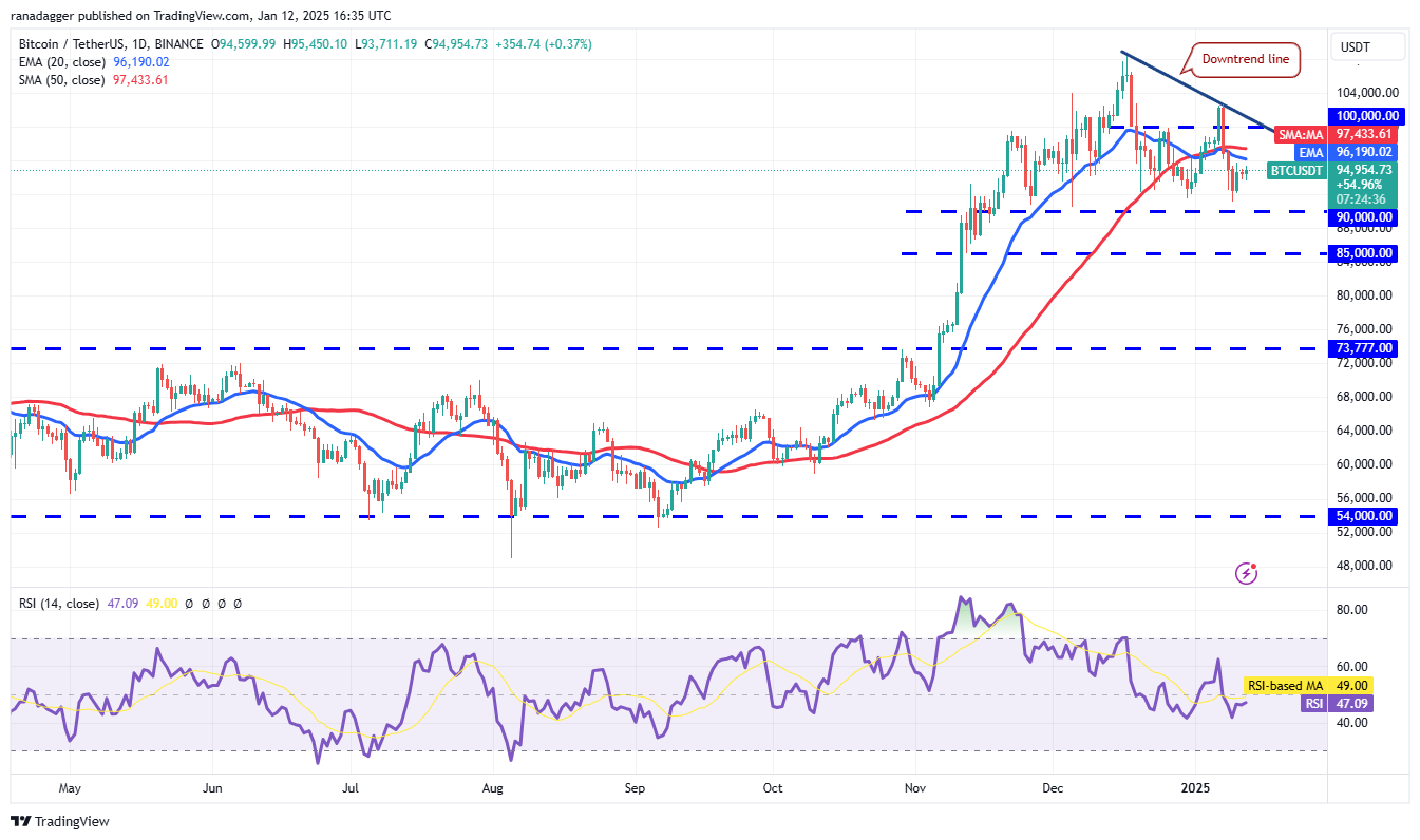 العملات المشفرة، الدولار، سعر البيتكوين، XRP، الأسواق، بورصة العملات المشفرة، مونيرو، دونالد ترامب، تحليل الأسعار، التدرج الرمادي، تحليل السوق، CoinShares، Hedera، Bitcoin ETF، ETF