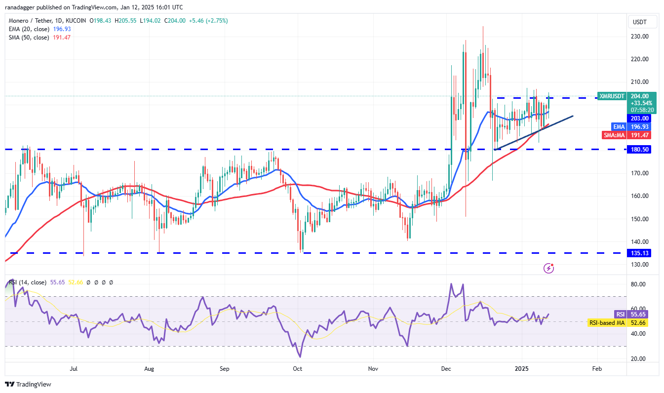 العملات المشفرة، الدولار، سعر البيتكوين، XRP، الأسواق، بورصة العملات المشفرة، مونيرو، دونالد ترامب، تحليل الأسعار، التدرج الرمادي، تحليل السوق، CoinShares، Hedera، Bitcoin ETF، ETF