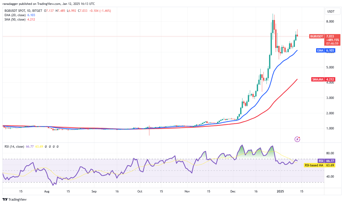 العملات المشفرة، الدولار، سعر البيتكوين، XRP، الأسواق، بورصة العملات المشفرة، مونيرو، دونالد ترامب، تحليل الأسعار، التدرج الرمادي، تحليل السوق، CoinShares، Hedera، Bitcoin ETF، ETF