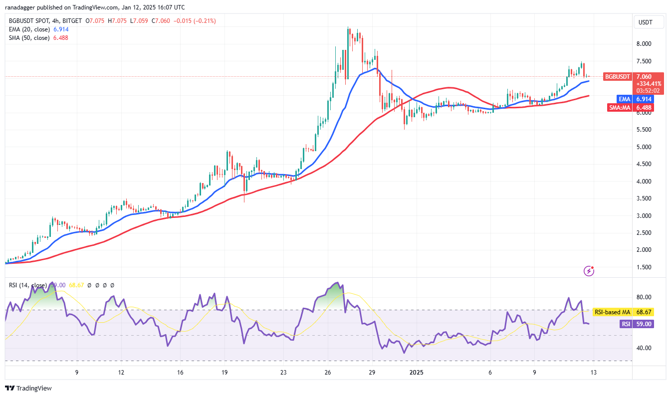 العملات المشفرة، الدولار، سعر البيتكوين، XRP، الأسواق، بورصة العملات المشفرة، مونيرو، دونالد ترامب، تحليل الأسعار، التدرج الرمادي، تحليل السوق، CoinShares، Hedera، Bitcoin ETF، ETF