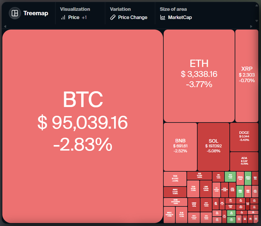 دوجكوين، العملات المشفرة، سعر بيتكوين، بيتميكس، ريبل، الأسواق، بورصة العملات المشفرة، آرثر هايز، دونالد ترامب، كاردانو، تحليل الأسعار، باينانس كوين، تشين لينك، تحليل السوق، سعر الأثير، سولانا، أفالانش، بيتكوين إتف، إتف، سوي