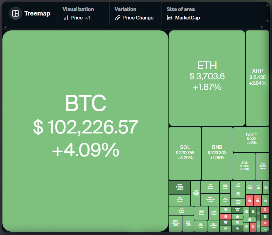 دوجكوين، العملات المشفرة، الدولار، سعر بيتكوين، XRP، الأسواق، صرف العملات المشفرة، كاردانو، تحليل الأسعار، عملة باينانس، تحليل السوق، كوينشارس، سعر الأثير، سولانا، أفالانش، ميكروستراتيغي، إس آند بي ٥٠٠