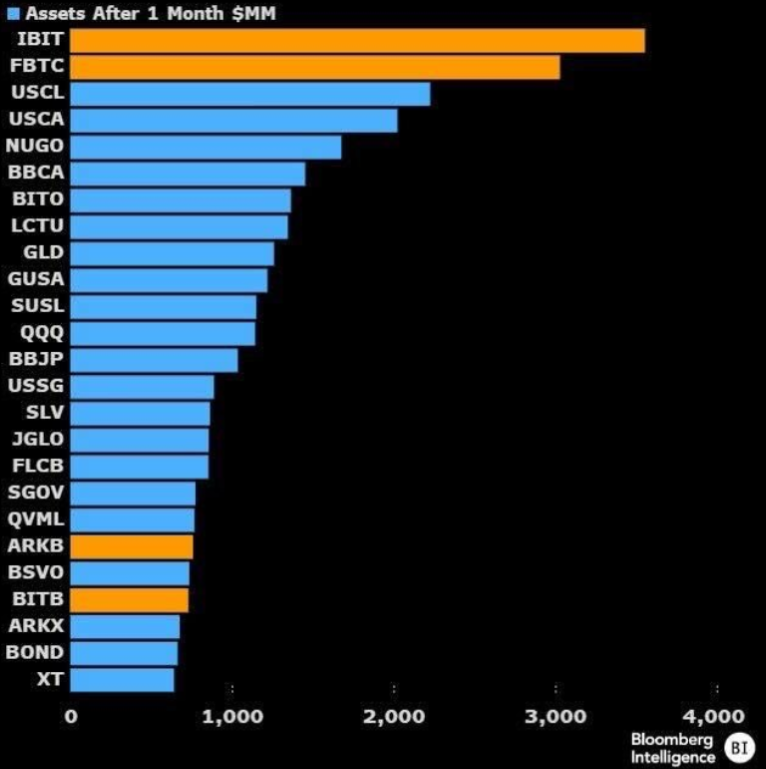 إيثريوم إتف، بيتكوين إتف، بلاك روك