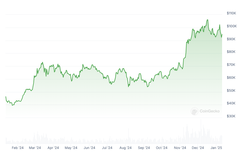 هيئة الأوراق المالية والبورصات، الولايات المتحدة، صندوق بيتكوين المتداول في البورصة، السياسة