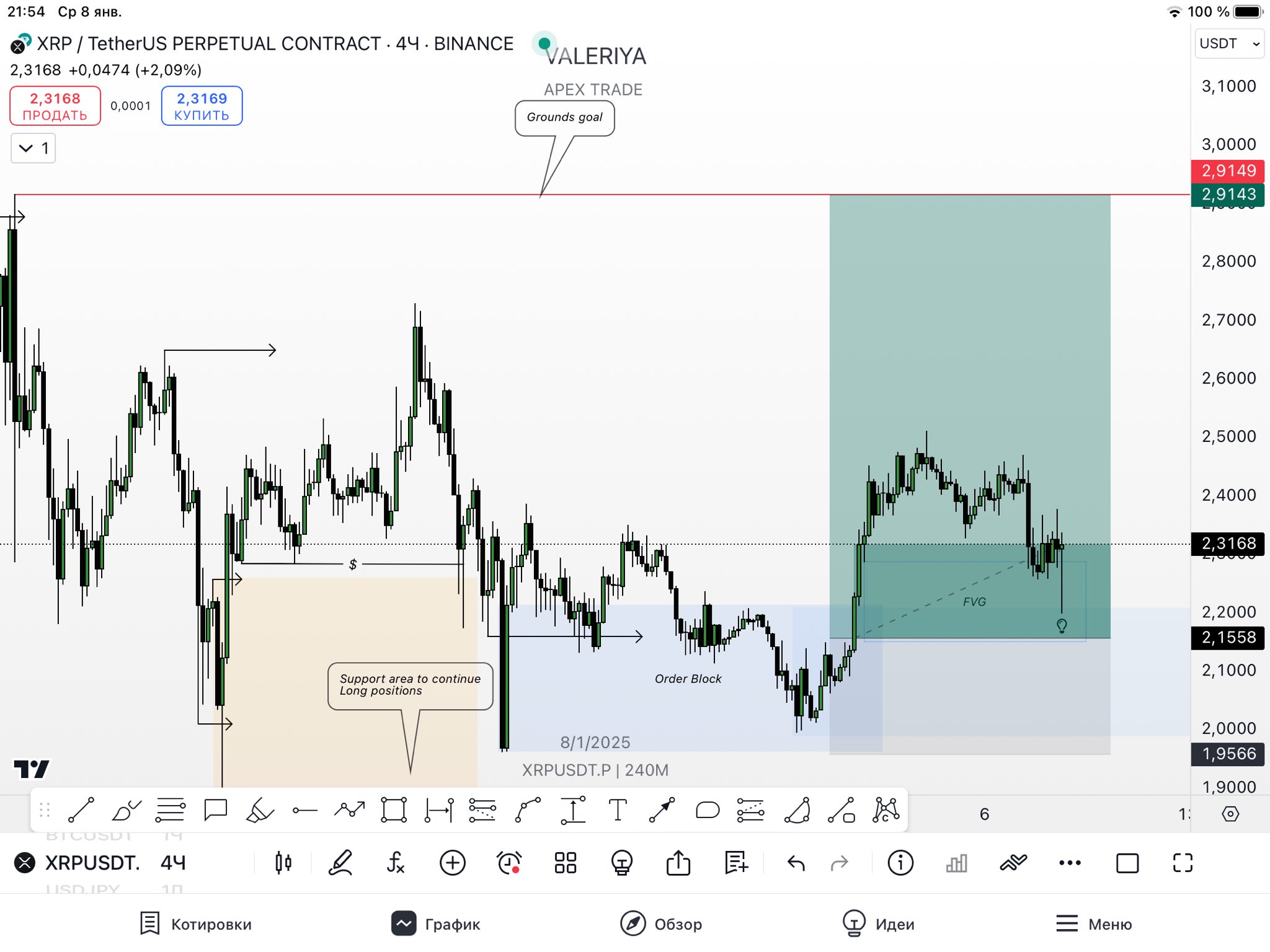 XRP، الأسواق، التحليل الفني، تحليل السوق، مراقبة العملات البديلة