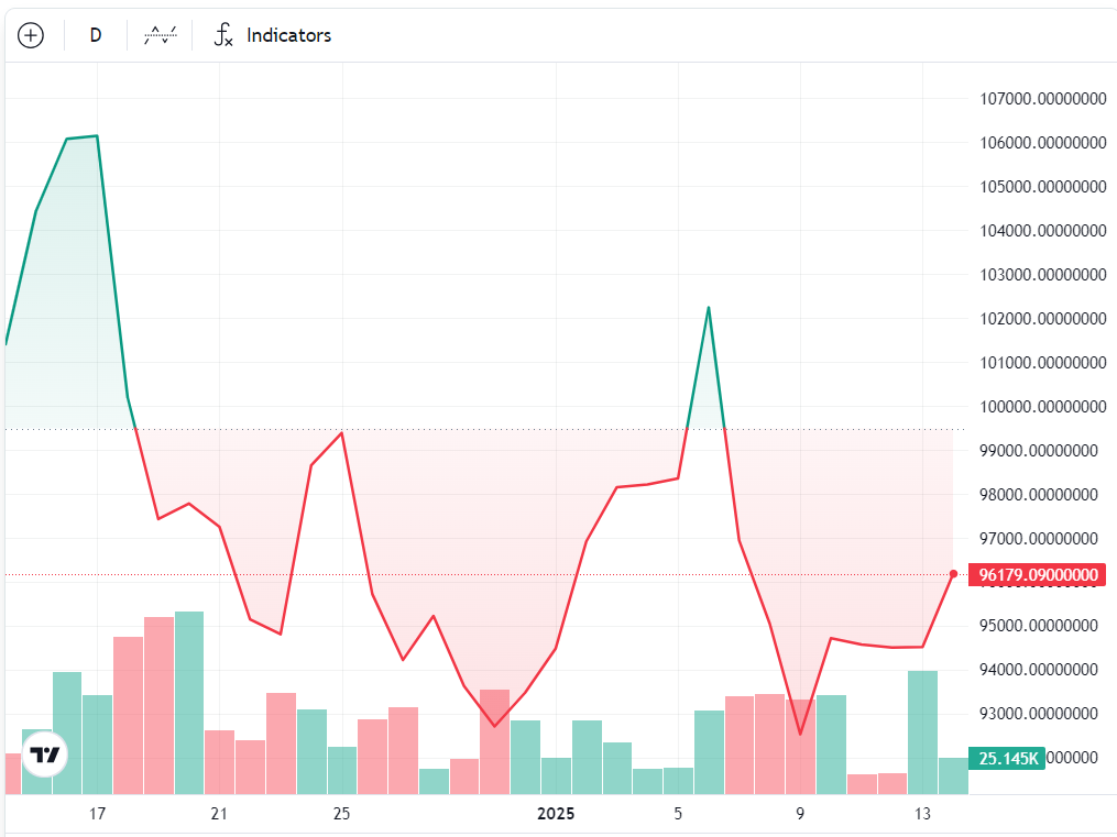 الخدمات المصرفية، البنوك، أوروبا، سعر البيتكوين، إيطاليا، صندوق استثمار البيتكوين، اعتماد البيتكوين