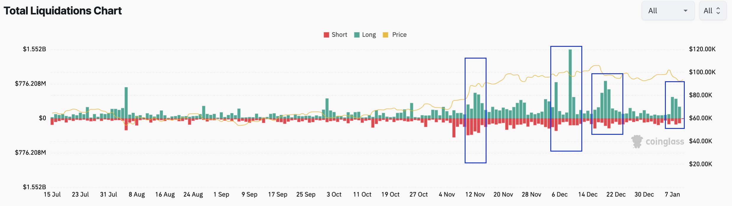 سعر البيتكوين، الأسواق، تحليل الأسعار، تحليل السوق، الحوت، Bitcoin ETF