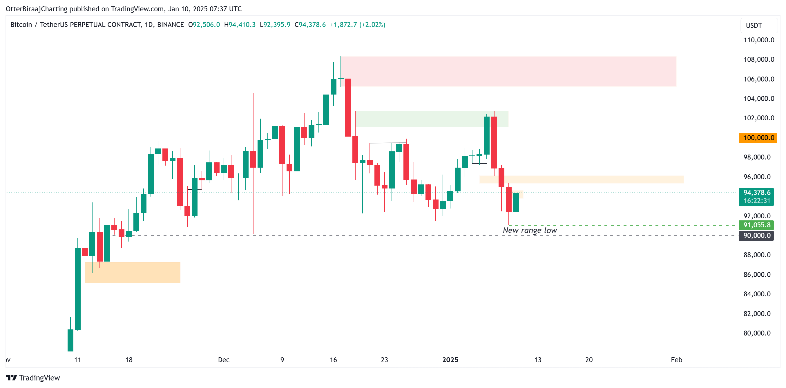 سعر البيتكوين، الأسواق، تحليل الأسعار، تحليل السوق، الحوت، Bitcoin ETF