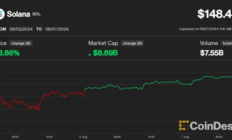 Search CoinDesk