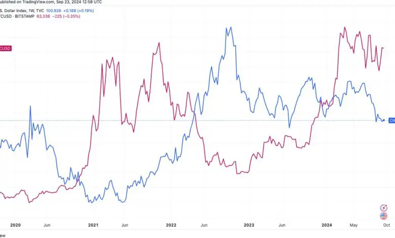 National Financial Conditions Index (NFCI): (Source: chicagofed.org)