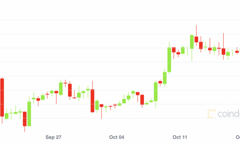 سعر البيتكوين يخترق 12 ألف دولار لأول مرة منذ أغسطس