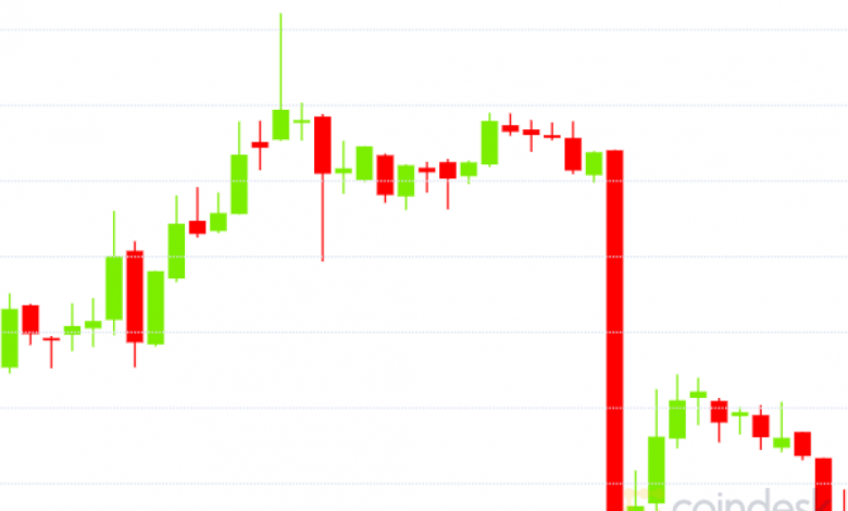 انخفض سعر البيتكوين بنسبة 3٪ على أخبار أوكي إكس ، ولم يكن المحللون قلقين للغاية