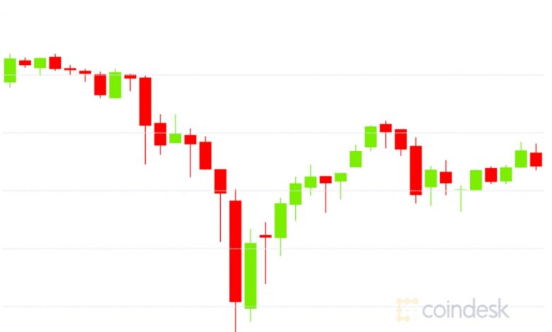 التفاف السوق: تنخفض Bitcoin لفترة وجيزة إلى ما يقرب من 28 ألف دولار مع ارتفاع درجة حرارة العقود الآجلة للإيثر