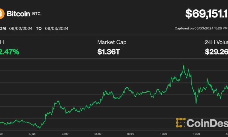 Search CoinDesk