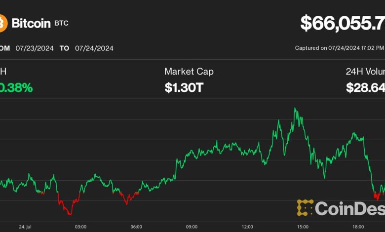 Search CoinDesk