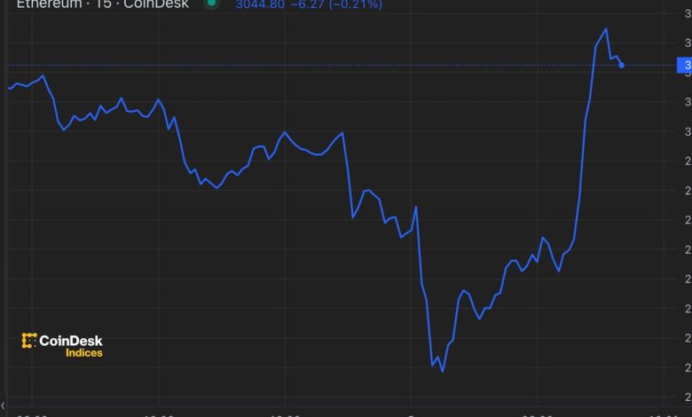 Ether is no longer trading at a discount on Coinbase. (CryptoQuant).