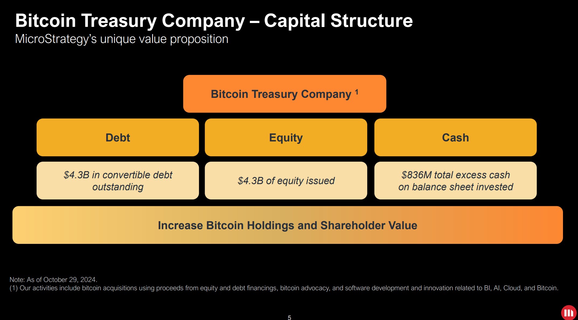 العملات المشفرة، سعر البيتكوين، الأسهم، دونالد ترامب، MicroStrategy