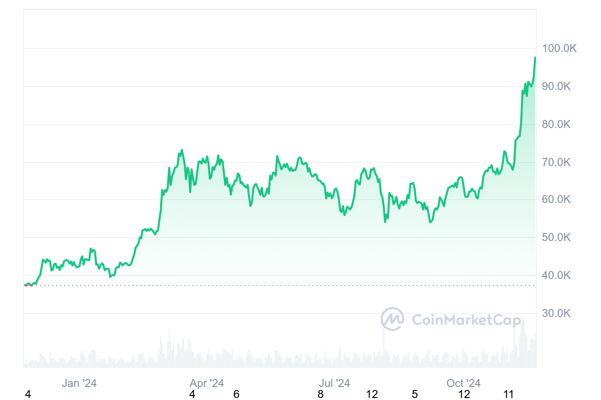 العملات المشفرة، نفيديا، مايكروسوفت، إنتل، الأسهم، مايكروستراتيجي، مايكل سايلور