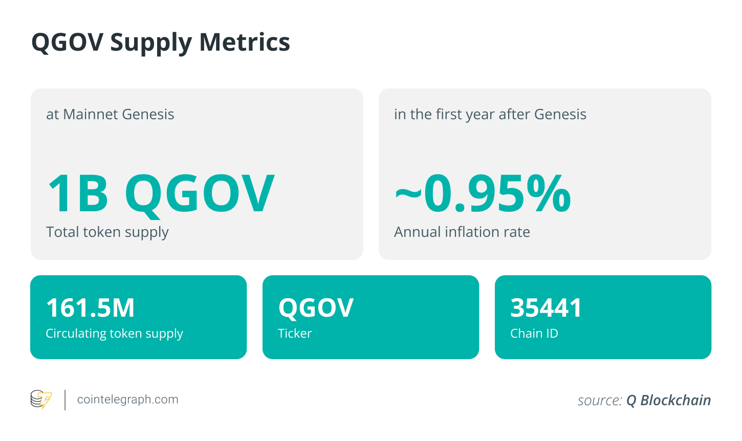 مقاييس العرض QGOV