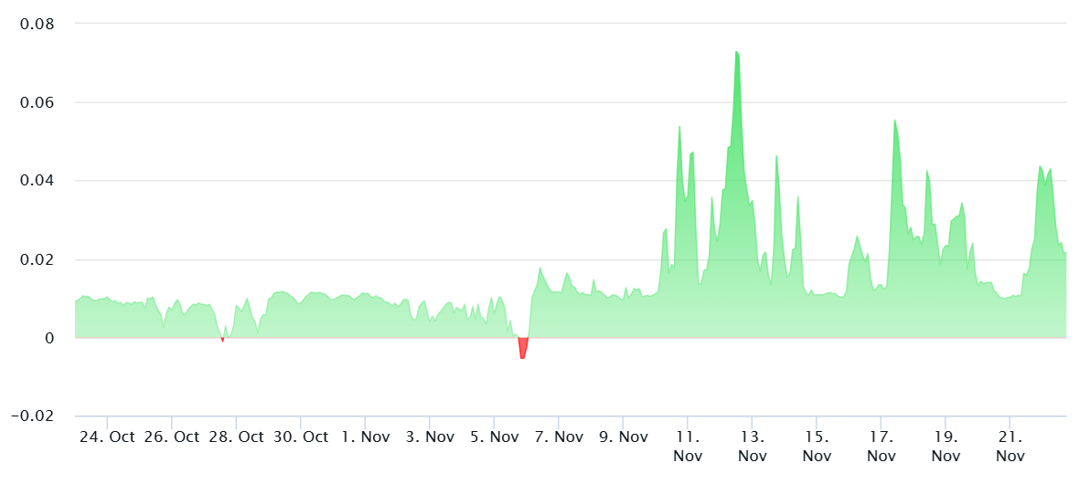 العملات المشفرة، التطبيقات اللامركزية، الأسواق، مراقبة العملات البديلة، DEX