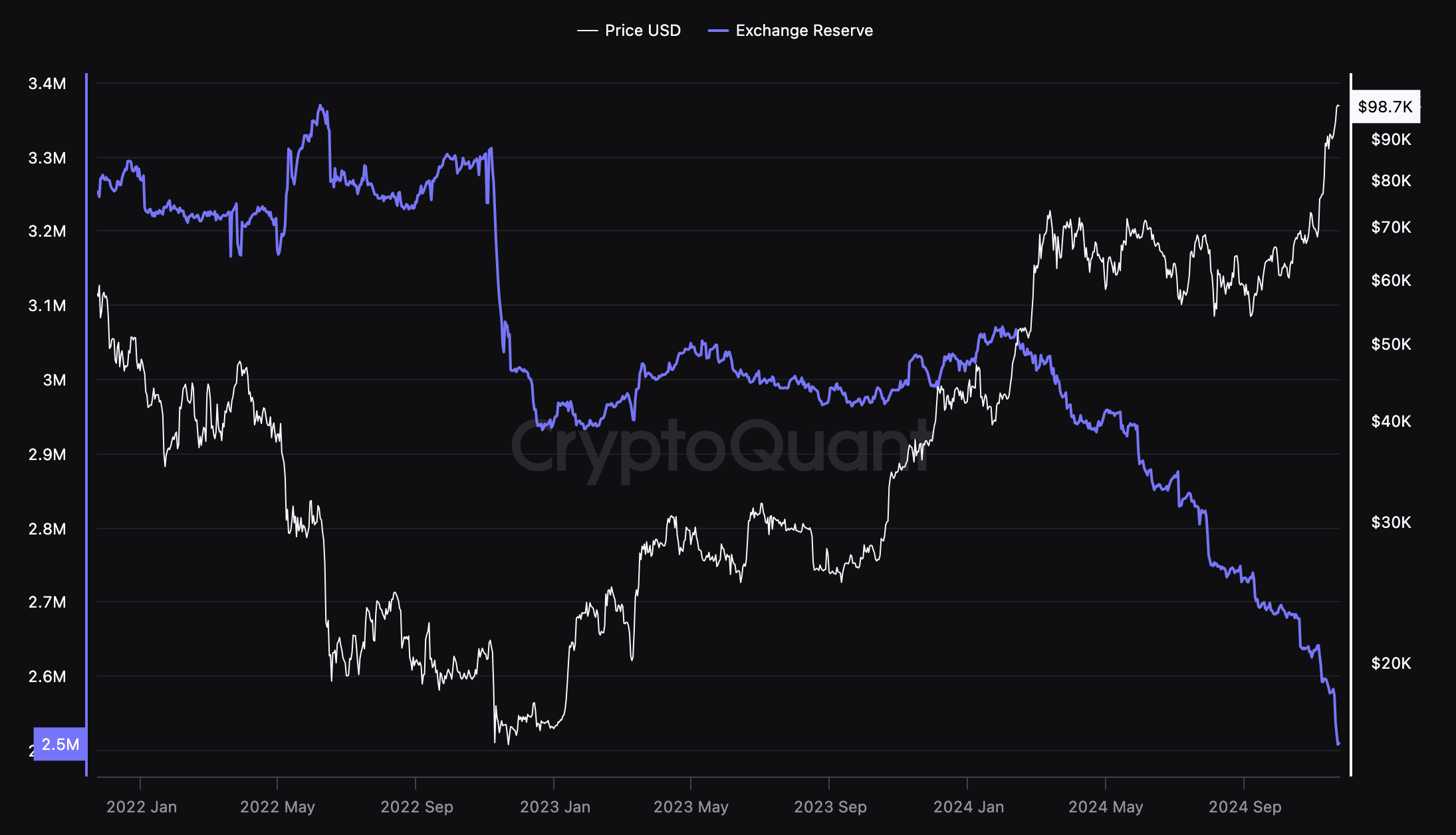 سعر البيتكوين